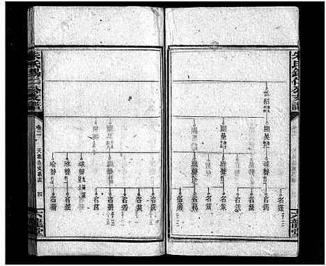 [下载][中湘渚头朱氏锡仁公房支谱_4卷_朱氏支谱_湘潭渚头朱氏锡仁公房支谱_中湘渚头朱氏锡仁公房支谱]湖南.中湘渚头朱氏锡仁公房支谱_三.pdf