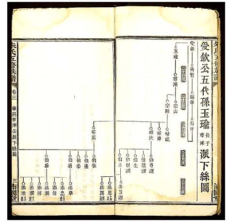 [下载][朱氏五修族谱]湖南.朱氏五修家谱_四.pdf