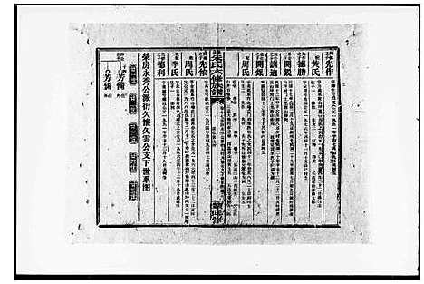 [下载][朱氏合修族谱_29卷首末各1卷_朱氏六修族谱]湖南.朱氏合修家谱_二.pdf