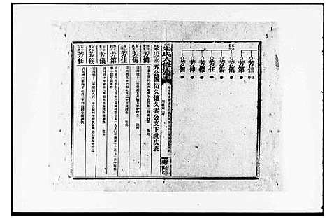 [下载][朱氏合修族谱_29卷首末各1卷_朱氏六修族谱]湖南.朱氏合修家谱_二.pdf