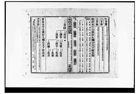 [下载][朱氏合修族谱_29卷首末各1卷_朱氏六修族谱]湖南.朱氏合修家谱_二.pdf