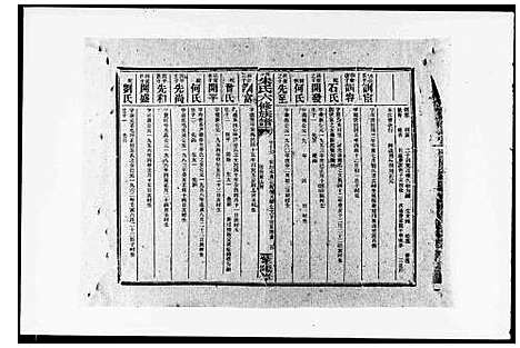 [下载][朱氏合修族谱_29卷首末各1卷_朱氏六修族谱]湖南.朱氏合修家谱_二.pdf