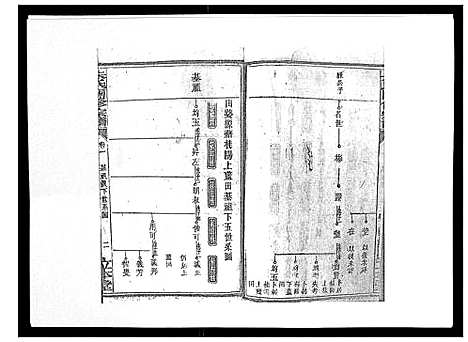 [下载][朱氏四修宗谱_38卷首5卷首另8卷]湖南.朱氏四修家谱_五.pdf