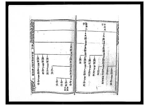 [下载][朱氏四修宗谱_38卷首5卷首另8卷]湖南.朱氏四修家谱_六.pdf