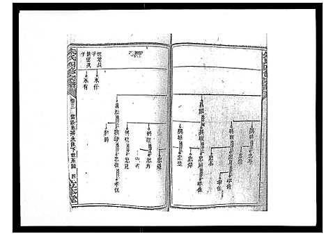 [下载][朱氏四修宗谱_38卷首5卷首另8卷]湖南.朱氏四修家谱_六.pdf