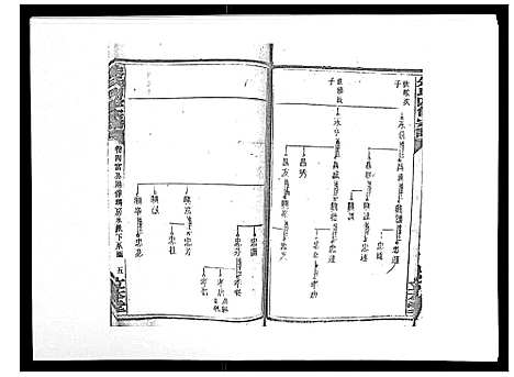 [下载][朱氏四修宗谱_38卷首5卷首另8卷]湖南.朱氏四修家谱_七.pdf