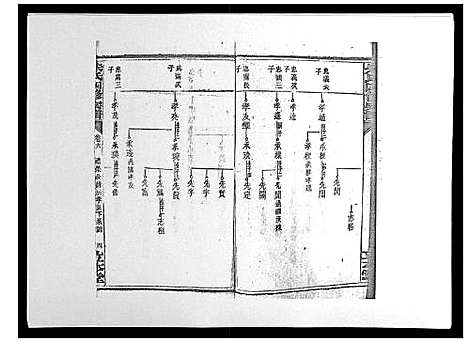 [下载][朱氏四修宗谱_38卷首5卷首另8卷]湖南.朱氏四修家谱_八.pdf