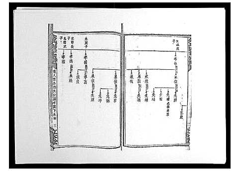 [下载][朱氏四修宗谱_38卷首5卷首另8卷]湖南.朱氏四修家谱_十五.pdf