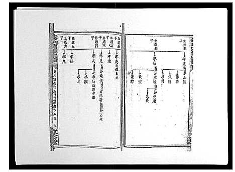 [下载][朱氏四修宗谱_38卷首5卷首另8卷]湖南.朱氏四修家谱_十五.pdf