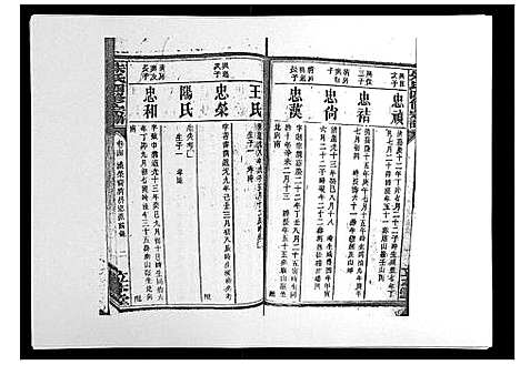 [下载][朱氏四修宗谱_38卷首5卷首另8卷]湖南.朱氏四修家谱_二十一.pdf