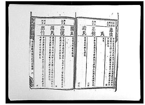 [下载][朱氏四修宗谱_38卷首5卷首另8卷]湖南.朱氏四修家谱_二十四.pdf