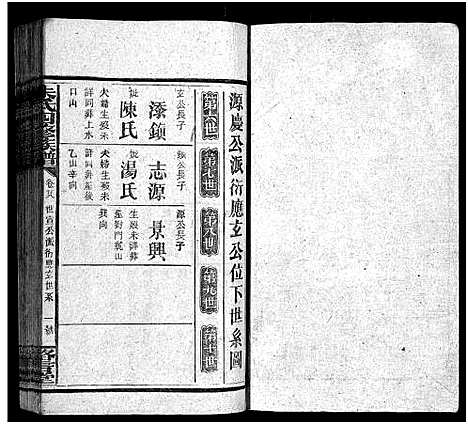 [下载][朱氏四修族谱_总卷数不详]湖南.朱氏四修家谱_三十.pdf