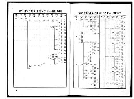 [下载][朱氏族谱]湖南.朱氏家谱_二.pdf