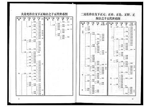 [下载][朱氏族谱]湖南.朱氏家谱_二.pdf