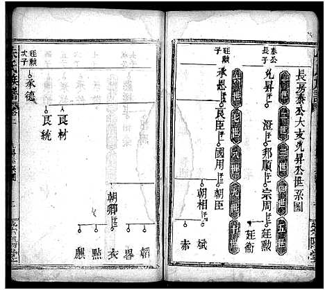 [下载][朱氏族谱_11卷_含卷首_末1卷]湖南.朱氏家谱_三.pdf