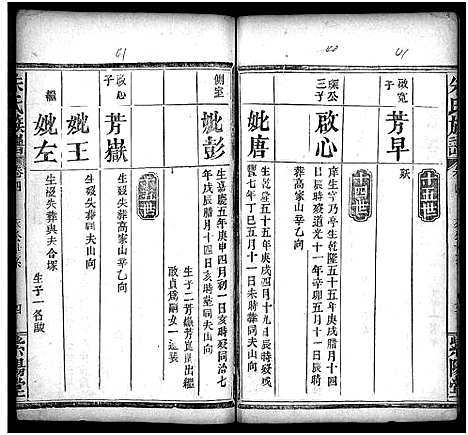 [下载][朱氏族谱_11卷_含卷首_末1卷]湖南.朱氏家谱_五.pdf