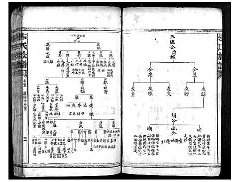 [下载][朱氏族谱_13卷首1卷_次1卷]湖南.朱氏家谱_三.pdf