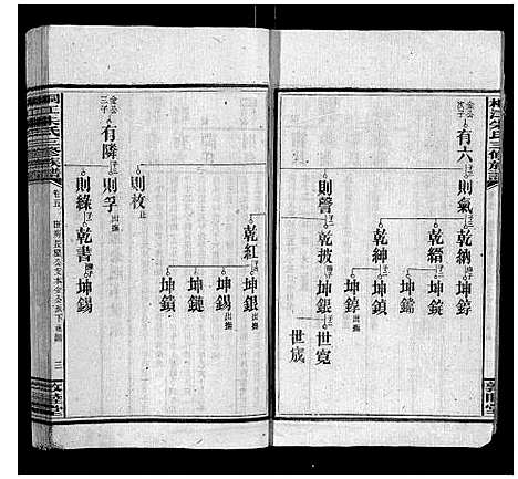 [下载][桐江朱氏三修族谱_9卷首1卷末1卷]湖南.桐江朱氏三修家谱_五.pdf