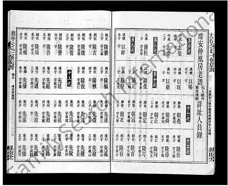 [下载][湘中大石朱氏七修族谱_104卷首4卷]湖南.湘中大石朱氏七修家谱_八.pdf