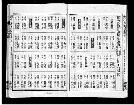 [下载][湘中大石朱氏七修族谱_104卷首4卷]湖南.湘中大石朱氏七修家谱_九.pdf