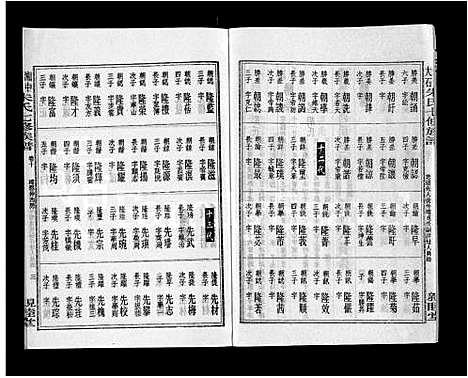 [下载][湘中大石朱氏七修族谱_104卷首4卷]湖南.湘中大石朱氏七修家谱_十.pdf