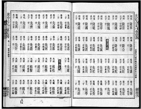 [下载][湘中大石朱氏七修族谱_104卷首4卷]湖南.湘中大石朱氏七修家谱_十三.pdf