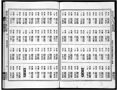 [下载][湘中大石朱氏七修族谱_104卷首4卷]湖南.湘中大石朱氏七修家谱_十三.pdf