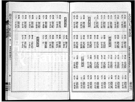 [下载][湘中大石朱氏七修族谱_104卷首4卷]湖南.湘中大石朱氏七修家谱_十七.pdf