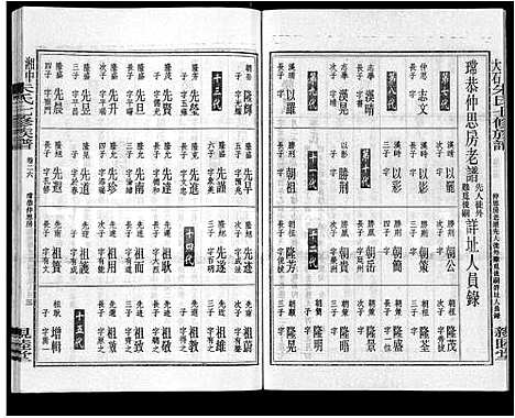 [下载][湘中大石朱氏七修族谱_104卷首4卷]湖南.湘中大石朱氏七修家谱_十九.pdf