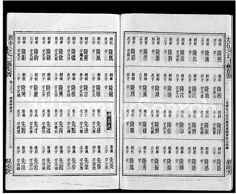 [下载][湘中大石朱氏七修族谱_104卷首4卷]湖南.湘中大石朱氏七修家谱_二十九.pdf