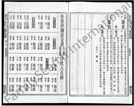 [下载][湘中大石朱氏七修族谱_104卷首4卷]湖南.湘中大石朱氏七修家谱_三十.pdf