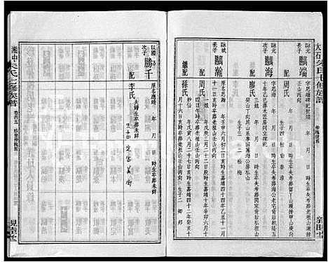 [下载][湘中大石朱氏七修族谱_104卷首4卷]湖南.湘中大石朱氏七修家谱_三十四.pdf