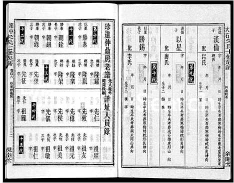 [下载][湘中大石朱氏七修族谱_104卷首4卷]湖南.湘中大石朱氏七修家谱_三十五.pdf