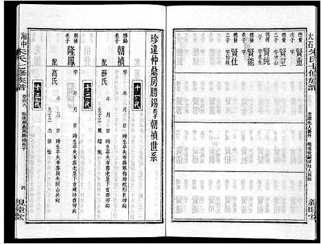 [下载][湘中大石朱氏七修族谱_104卷首4卷]湖南.湘中大石朱氏七修家谱_三十五.pdf