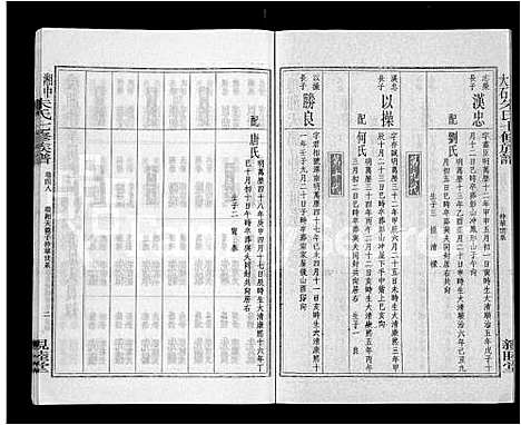 [下载][湘中大石朱氏七修族谱_104卷首4卷]湖南.湘中大石朱氏七修家谱_三十七.pdf