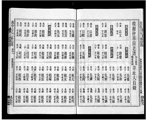 [下载][湘中大石朱氏七修族谱_104卷首4卷]湖南.湘中大石朱氏七修家谱_三十七.pdf