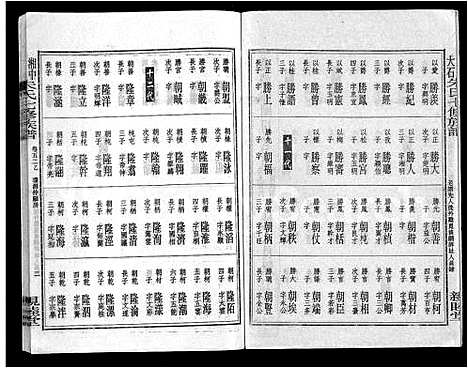 [下载][湘中大石朱氏七修族谱_104卷首4卷]湖南.湘中大石朱氏七修家谱_四十八.pdf