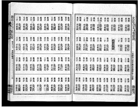 [下载][湘中大石朱氏七修族谱_104卷首4卷]湖南.湘中大石朱氏七修家谱_四十八.pdf