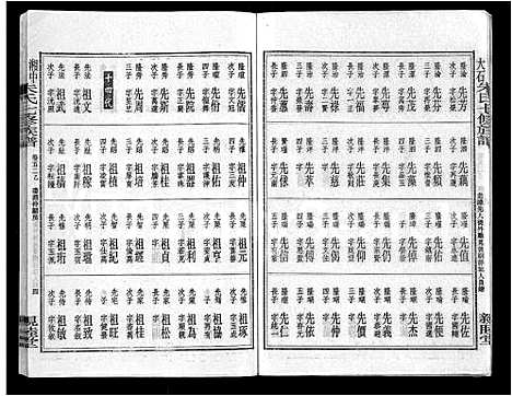 [下载][湘中大石朱氏七修族谱_104卷首4卷]湖南.湘中大石朱氏七修家谱_四十八.pdf