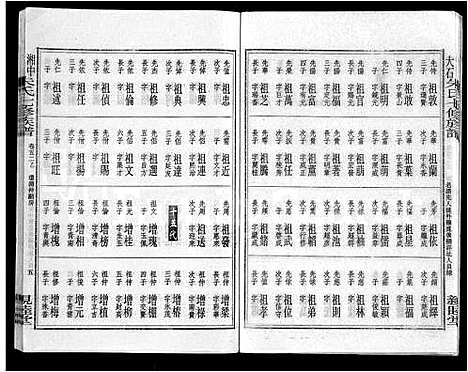 [下载][湘中大石朱氏七修族谱_104卷首4卷]湖南.湘中大石朱氏七修家谱_四十八.pdf