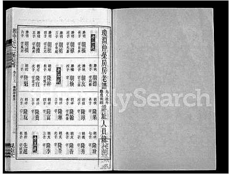 [下载][湘中大石朱氏七修族谱_104卷首4卷]湖南.湘中大石朱氏七修家谱_五十.pdf