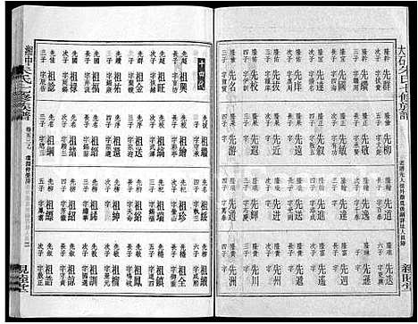 [下载][湘中大石朱氏七修族谱_104卷首4卷]湖南.湘中大石朱氏七修家谱_五十.pdf