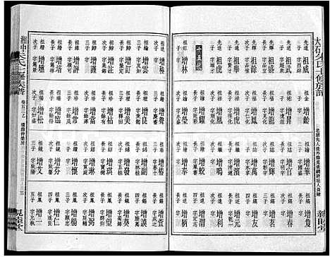 [下载][湘中大石朱氏七修族谱_104卷首4卷]湖南.湘中大石朱氏七修家谱_五十.pdf