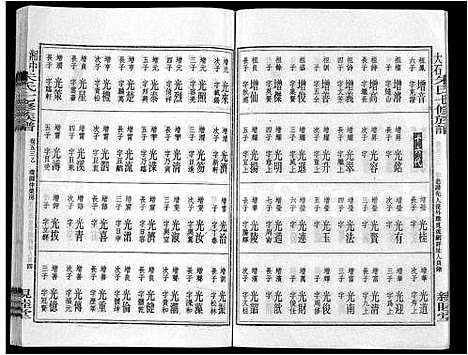 [下载][湘中大石朱氏七修族谱_104卷首4卷]湖南.湘中大石朱氏七修家谱_五十.pdf