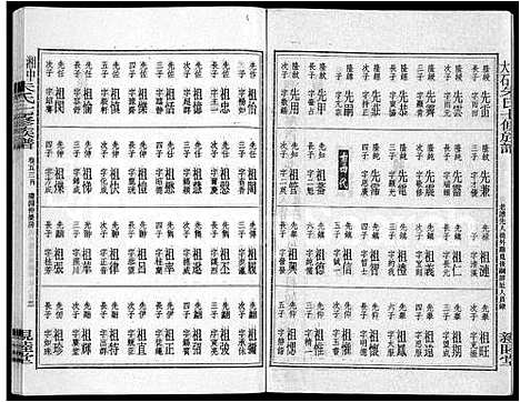 [下载][湘中大石朱氏七修族谱_104卷首4卷]湖南.湘中大石朱氏七修家谱_五十一.pdf