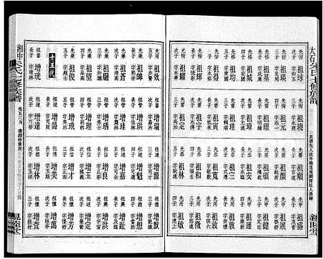 [下载][湘中大石朱氏七修族谱_104卷首4卷]湖南.湘中大石朱氏七修家谱_五十一.pdf