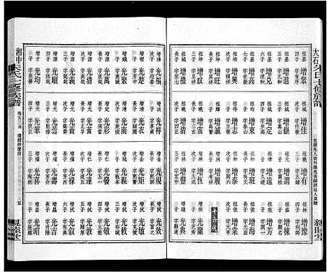 [下载][湘中大石朱氏七修族谱_104卷首4卷]湖南.湘中大石朱氏七修家谱_五十一.pdf