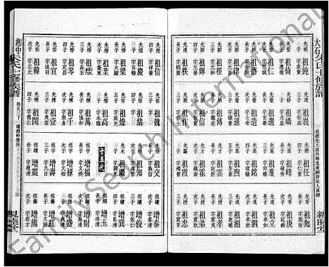 [下载][湘中大石朱氏七修族谱_104卷首4卷]湖南.湘中大石朱氏七修家谱_五十二.pdf