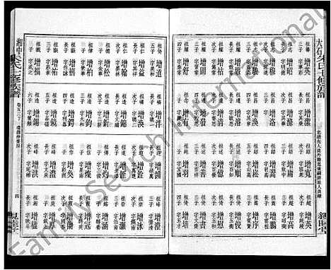 [下载][湘中大石朱氏七修族谱_104卷首4卷]湖南.湘中大石朱氏七修家谱_五十二.pdf