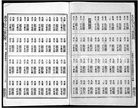 [下载][湘中大石朱氏七修族谱_104卷首4卷]湖南.湘中大石朱氏七修家谱_五十三.pdf